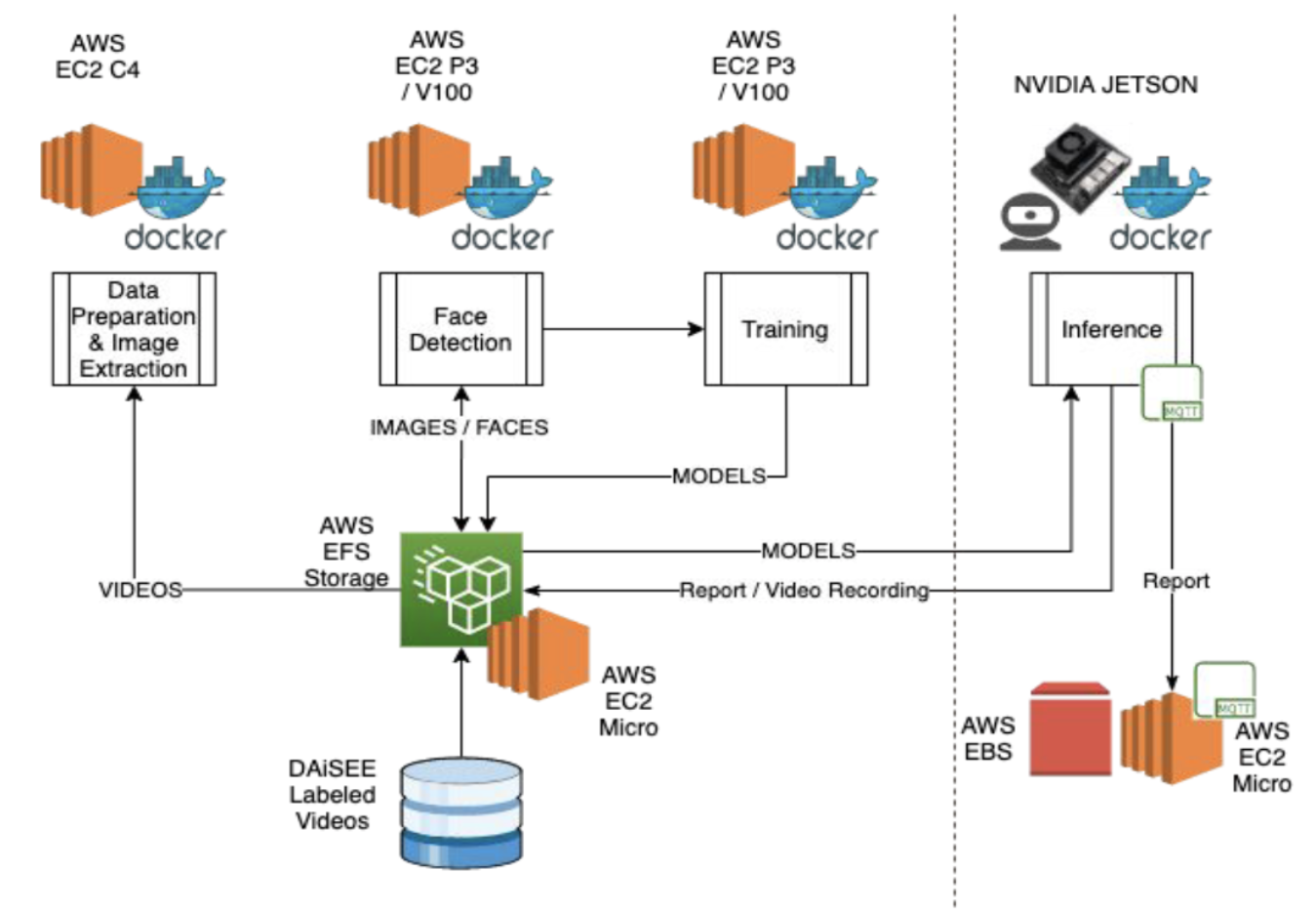 Technical Architecture